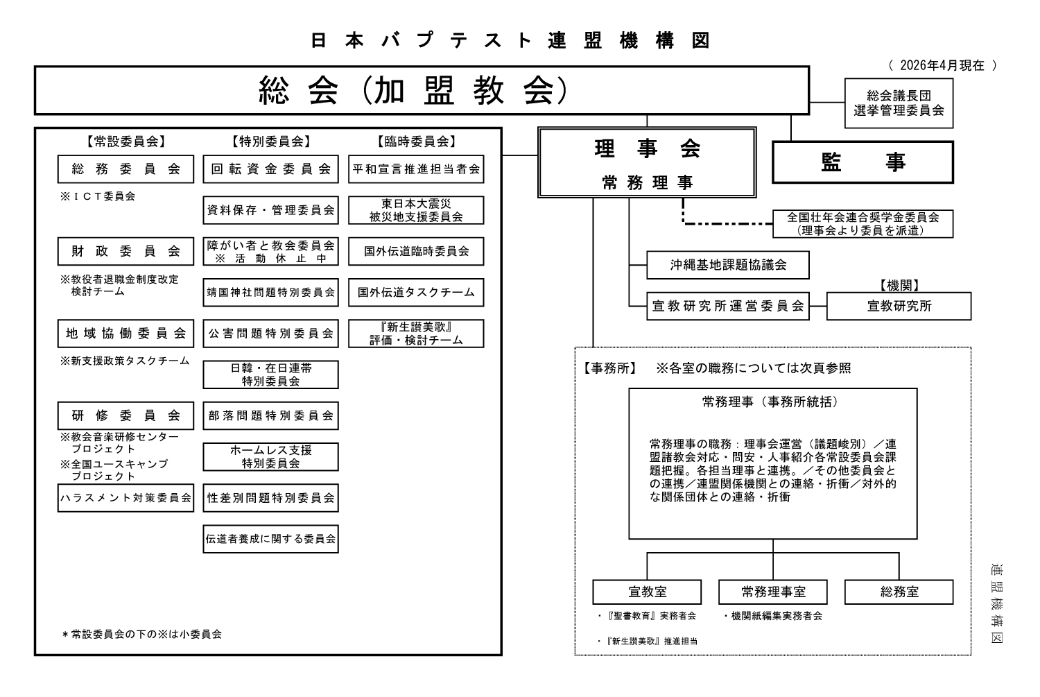 機構図